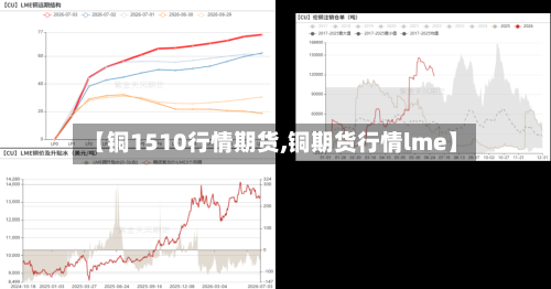 【铜1510行情期货,铜期货行情lme】-第3张图片
