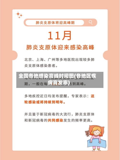 全国各地感染高峰时间图(各地区疾病高发率)
