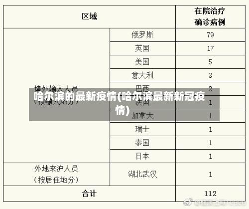 哈尔滨的最新疫情(哈尔滨最新新冠疫情)-第2张图片