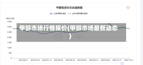 甲醇市场行情报价(甲醇市场最新动态)-第2张图片