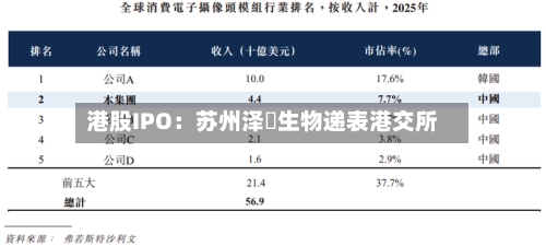 港股IPO：苏州泽璟生物递表港交所