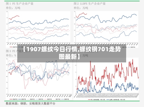 【1907螺纹今日行情,螺纹钢701走势图最新】