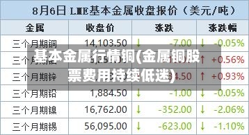 基本金属行情铜(金属铜股票费用持续低迷)-第2张图片