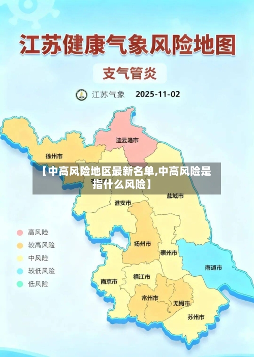 【中高风险地区最新名单,中高风险是指什么风险】-第2张图片