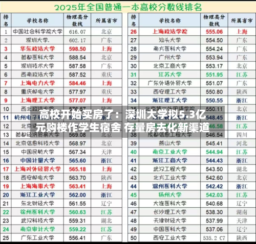 高校开始买房了:深圳大学拟5.3亿元购楼作学生宿舍 存量房去化新渠道-第2张图片