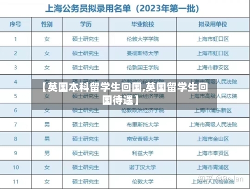 【英国本科留学生回国,英国留学生回国待遇】