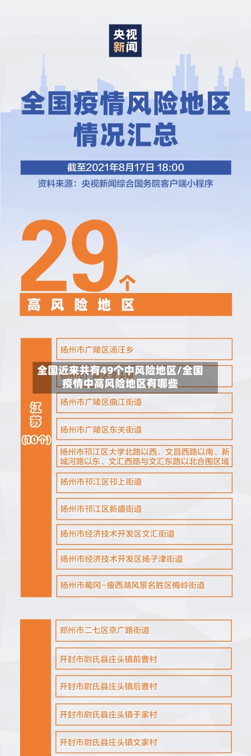 全国近来共有49个中风险地区/全国疫情中高风险地区有哪些-第3张图片