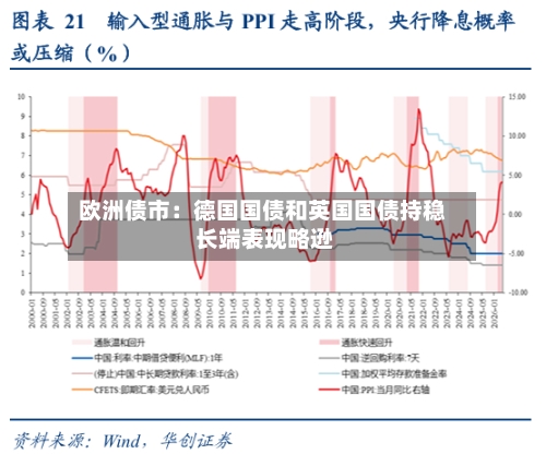 欧洲债市：德国国债和英国国债持稳 长端表现略逊
