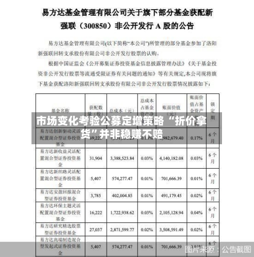 市场变化考验公募定增策略 “折价拿货”并非稳赚不赔-第2张图片