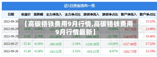 【高碳铬铁费用9月行情,高碳铬铁费用9月行情最新】