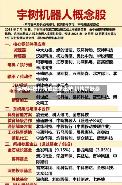 宇树科技打新成绩单出炉 机构踊跃参与-第2张图片
