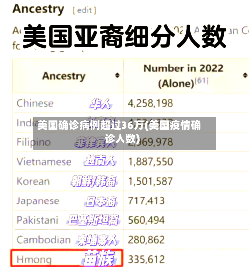 美国确诊病例超过36万(美国疫情确诊人数)-第2张图片