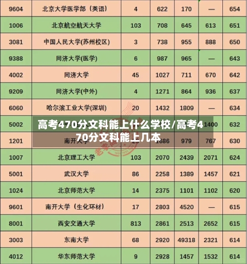 高考470分文科能上什么学校/高考470分文科能上几本