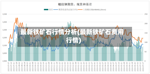 最新铁矿石行情分析(最新铁矿石费用行情)