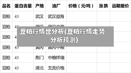 豆粕行情世分析(豆粕行情走势分析预测)