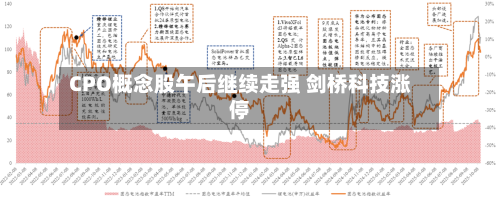 CPO概念股午后继续走强 剑桥科技涨停
