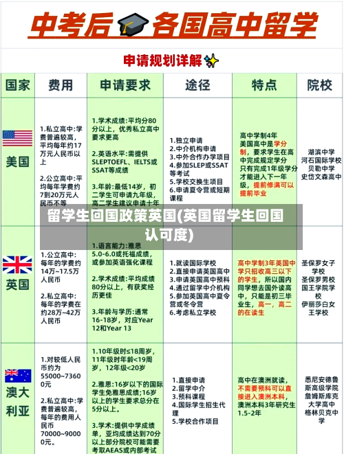 留学生回国政策英国(英国留学生回国认可度)-第2张图片