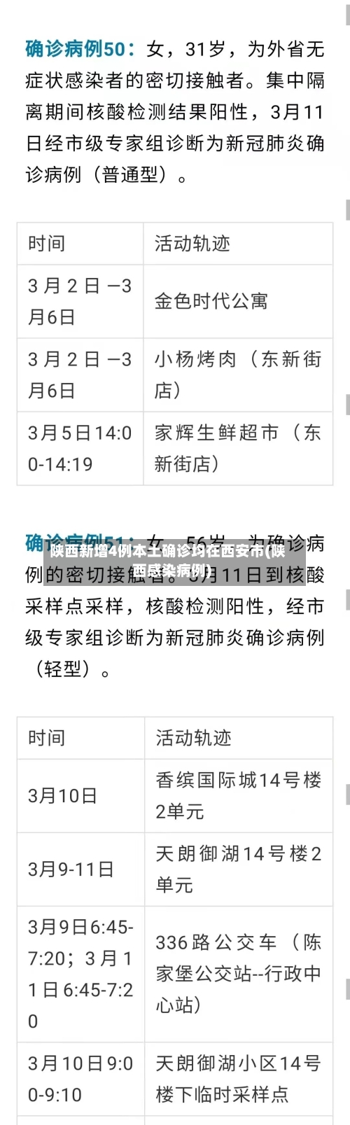 陕西新增4例本土确诊均在西安市(陕西感染病例)-第2张图片