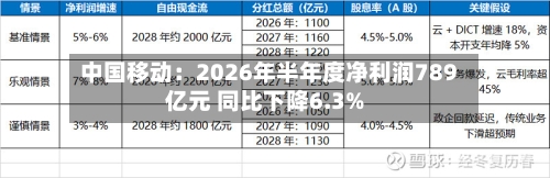 中国移动：2026年半年度净利润789亿元 同比下降6.3%-第2张图片