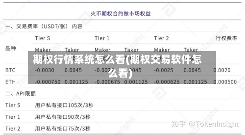 期权行情系统怎么看(期权交易软件怎么看)