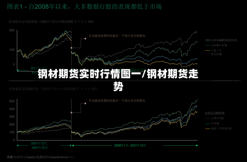 钢材期货实时行情图一/钢材期货走势