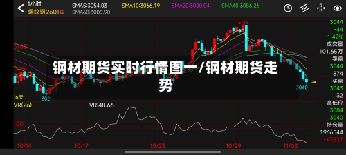钢材期货实时行情图一/钢材期货走势-第3张图片