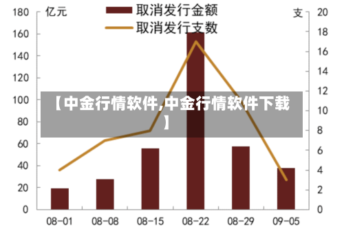 【中金行情软件,中金行情软件下载】-第3张图片