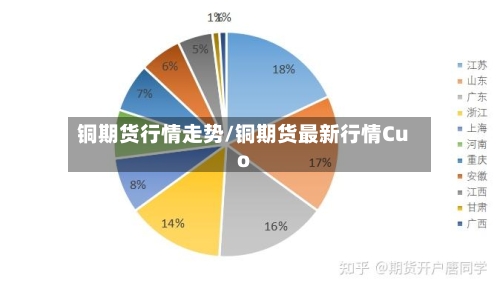铜期货行情走势/铜期货最新行情Cuo-第2张图片