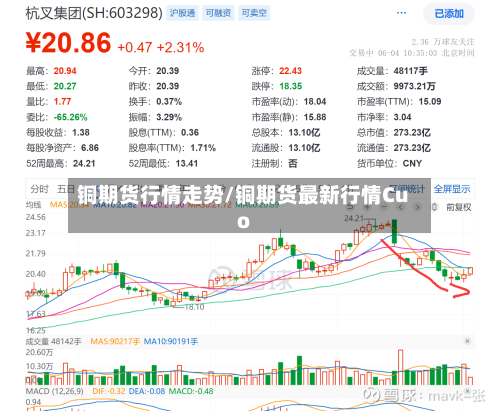 铜期货行情走势/铜期货最新行情Cuo-第3张图片