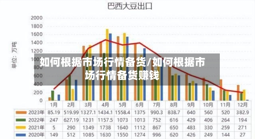 如何根据市场行情备货/如何根据市场行情备货赚钱