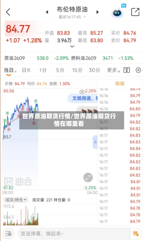 世界原油期货行情/世界原油期货行情在哪里看-第2张图片