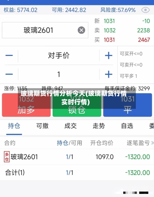 玻璃期货行情分析今天(玻璃期货行情实时行情)
