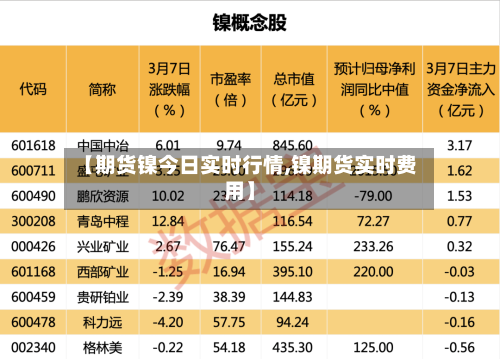 【期货镍今日实时行情,镍期货实时费用】