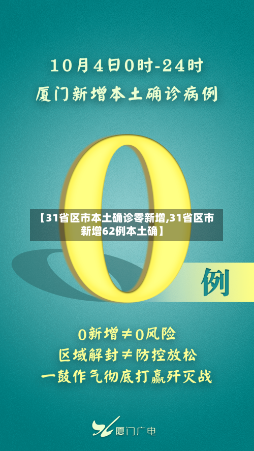 【31省区市本土确诊零新增,31省区市新增62例本土确】-第2张图片