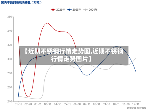 【近期不锈钢行情走势图,近期不锈钢行情走势图片】