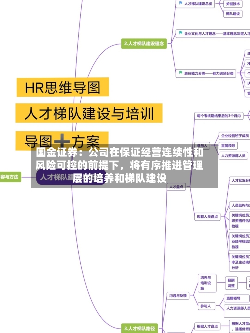 国金证券：公司在保证经营连续性和风险可控的前提下，将有序推进管理层的培养和梯队建设-第1张图片