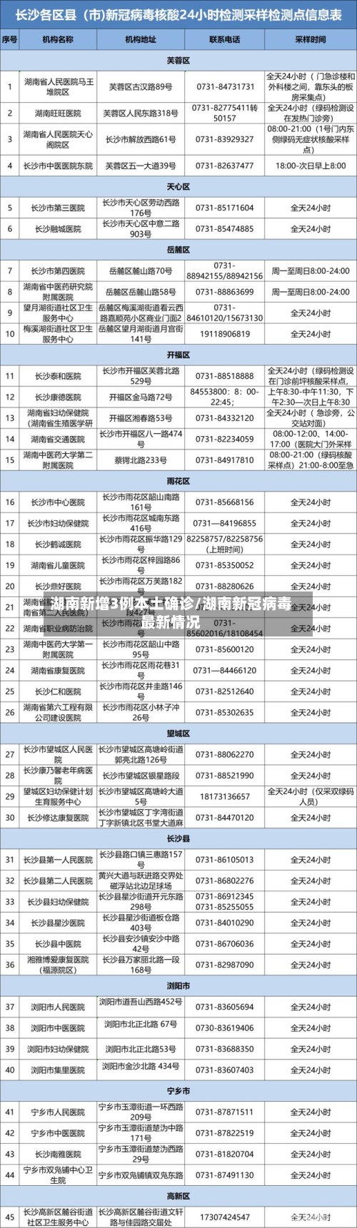 湖南新增3例本土确诊/湖南新冠病毒最新情况-第2张图片