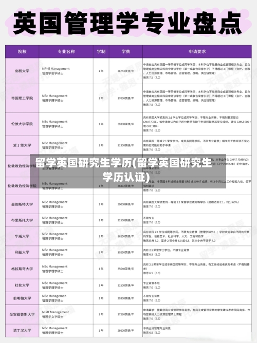 留学英国研究生学历(留学英国研究生学历认证)
