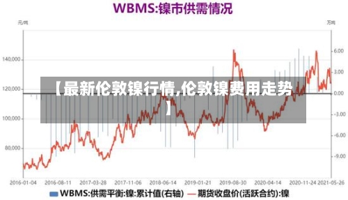 【最新伦敦镍行情,伦敦镍费用走势】-第2张图片