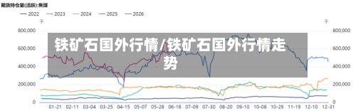 铁矿石国外行情/铁矿石国外行情走势