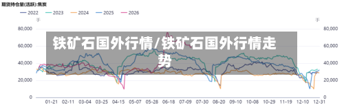 铁矿石国外行情/铁矿石国外行情走势-第2张图片