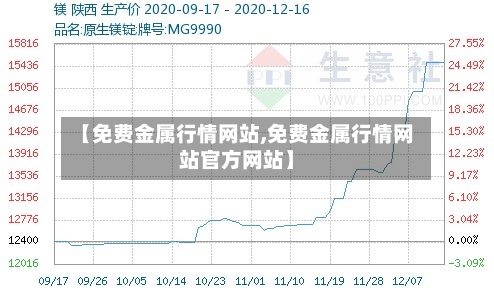【免费金属行情网站,免费金属行情网站官方网站】-第3张图片