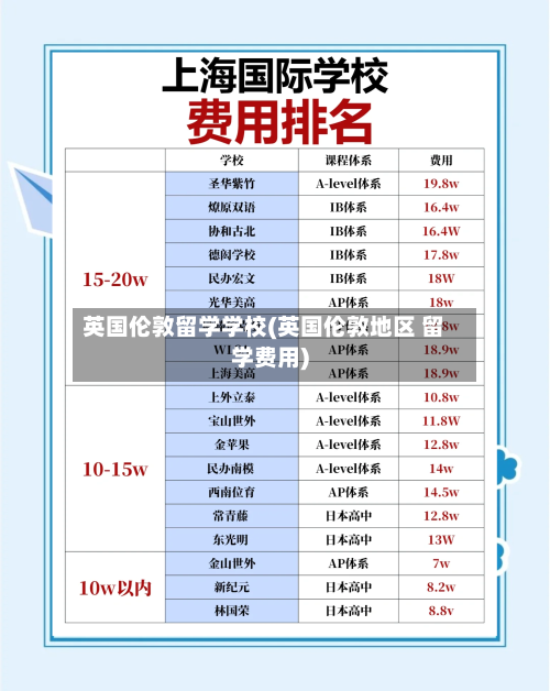 英国伦敦留学学校(英国伦敦地区 留学费用)