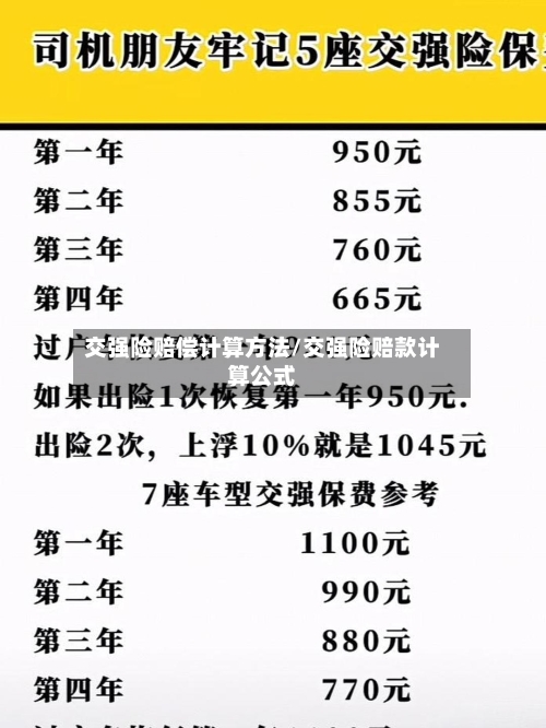 交强险赔偿计算方法/交强险赔款计算公式