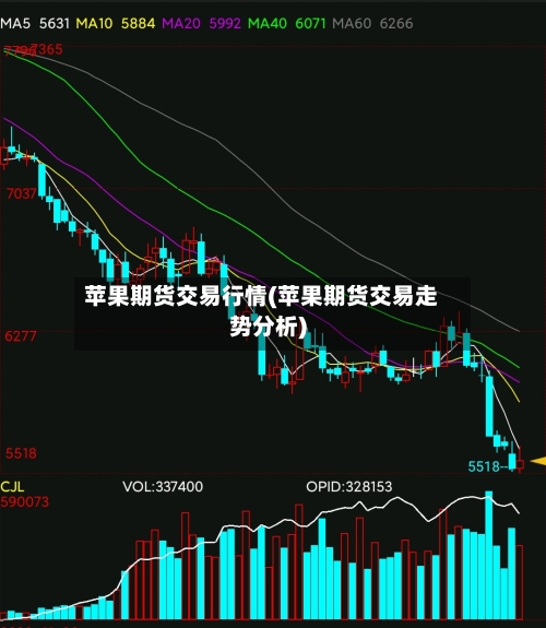 苹果期货交易行情(苹果期货交易走势分析)