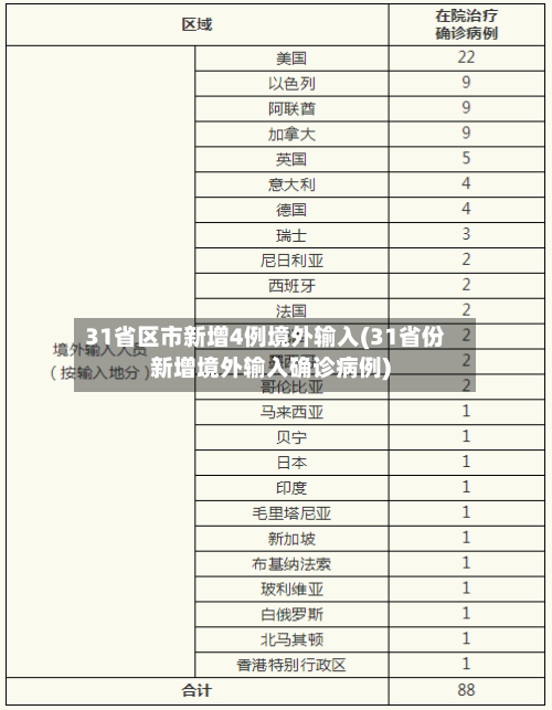 31省区市新增4例境外输入(31省份新增境外输入确诊病例)-第2张图片