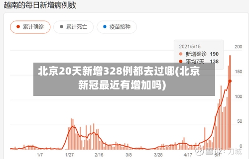 北京20天新增328例都去过哪(北京新冠最近有增加吗)