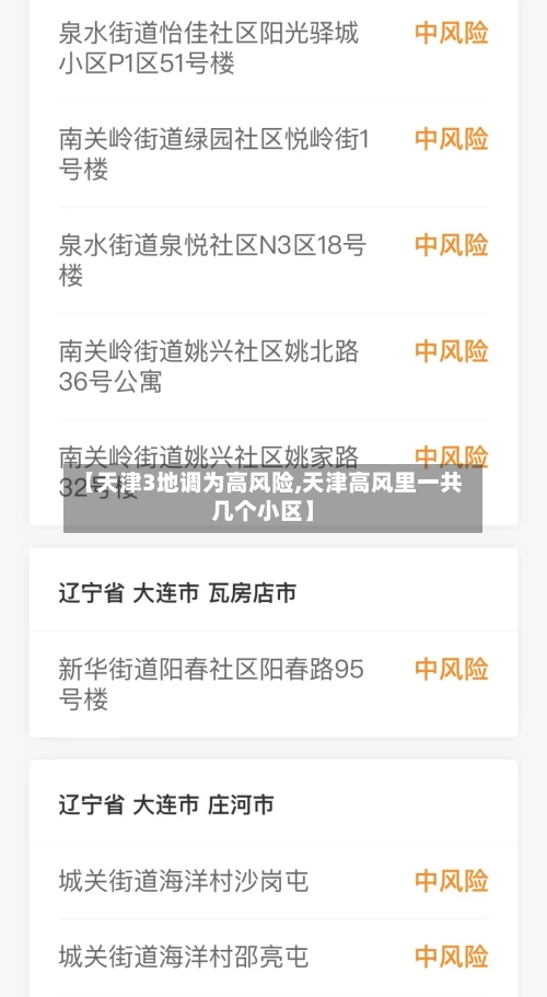 【天津3地调为高风险,天津高风里一共几个小区】