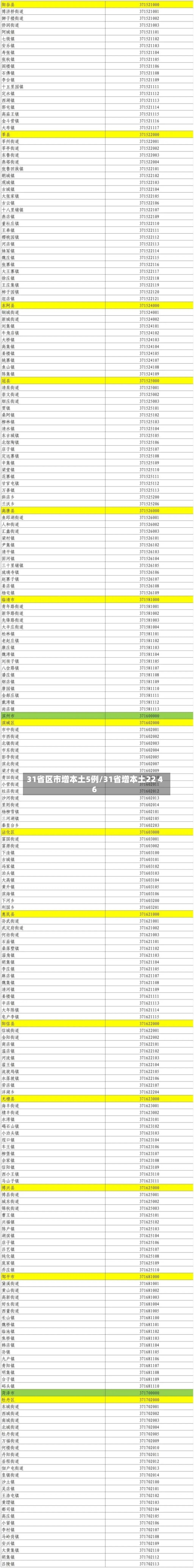 31省区市增本土5例/31省增本土22 46