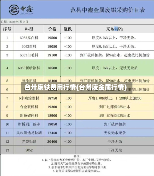 台卅废铁费用行情(台州废金属行情)-第2张图片